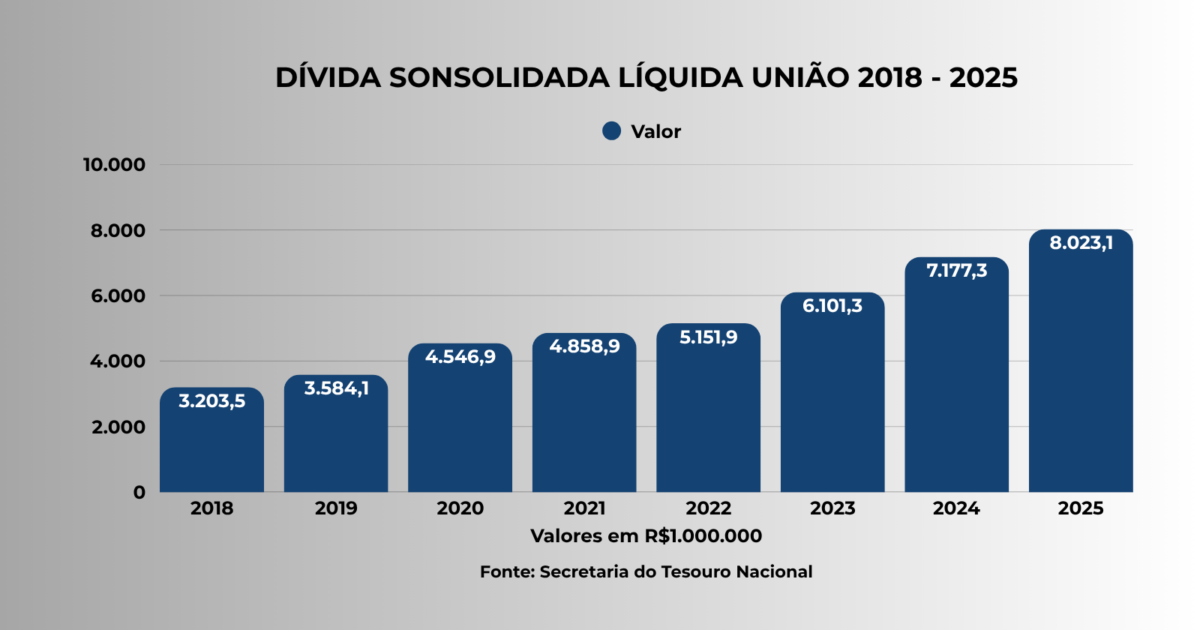 juros da dívida pública