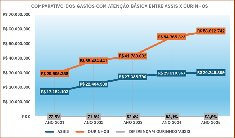 atenção básica