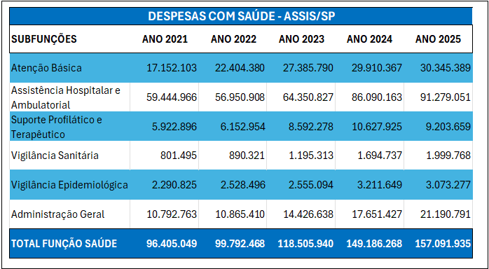 DESPESAS COM SAÚDE