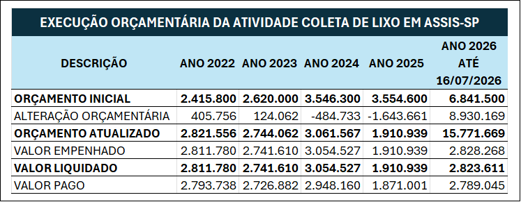 COLETA DE LIXO